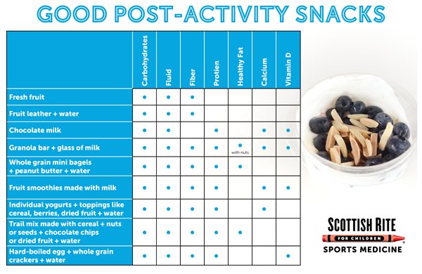 Post-Activity-Snacks-B.jpg
