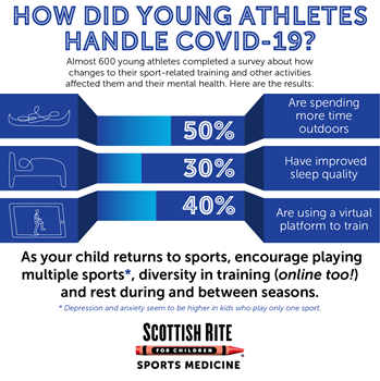 SRC-Athlete-Survey-Infographic-01v4-(2).png