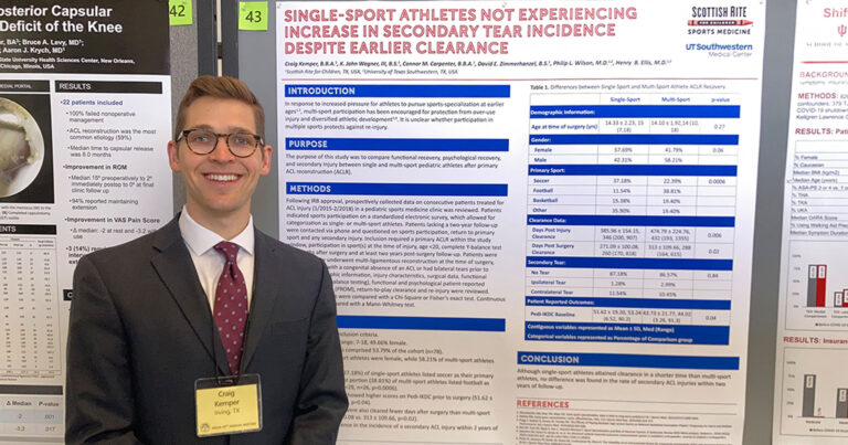 Study Looks at Re-Injury Rate After ACL Reconstruction in Young Athletes
