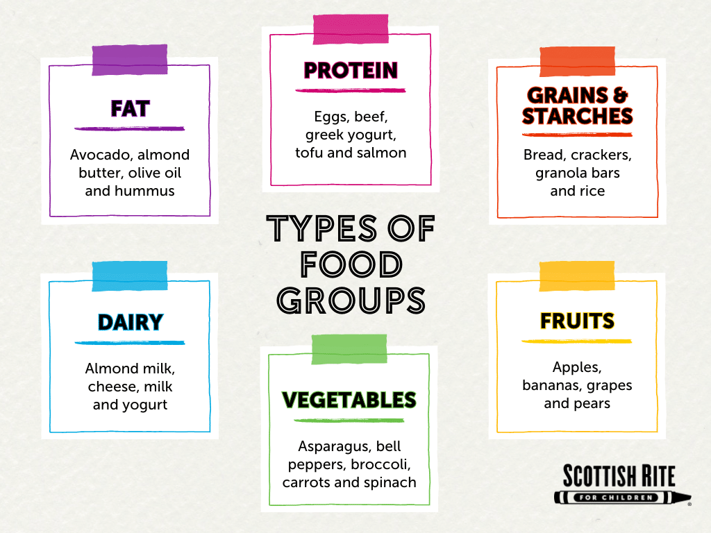 Food Diagram